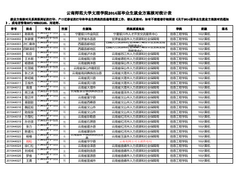 2014届就业方案-信息工程学院(上报)