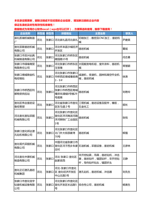 2020新版河北省凿岩机械工商企业公司名录名单黄页大全110家