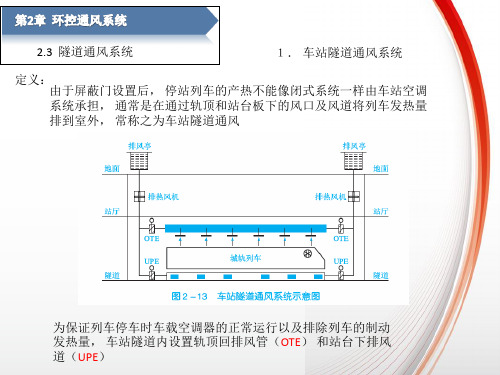 《城市轨道交通环境控制系统运行与维护》电子教案 环控系统3