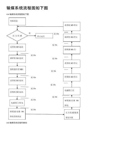 输煤系统流程图如下图