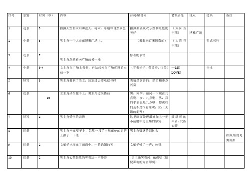 DV小短剧的分镜头稿本