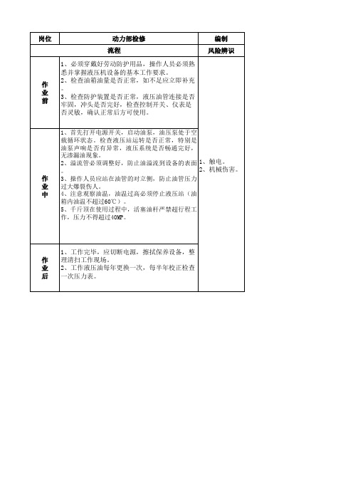 液压千斤顶作业安全操作规程