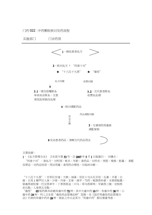 发药流程图完整