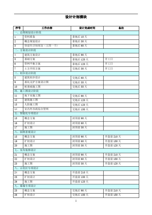 (完整版)房地产开发项目各阶段进度计划时间标准