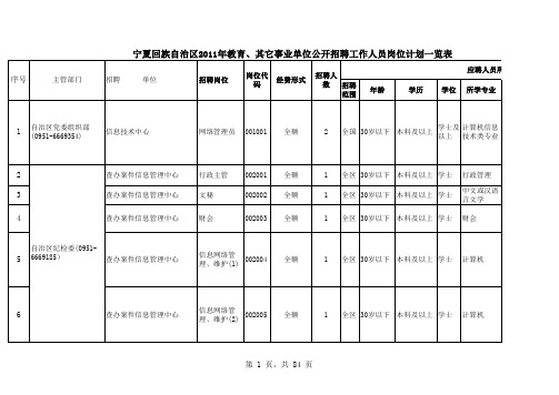 2011事业单位