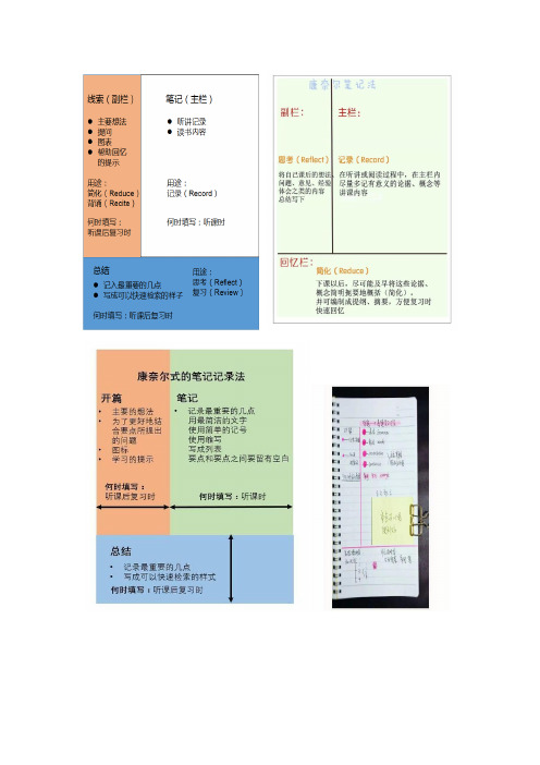 康奈尔笔记法定义