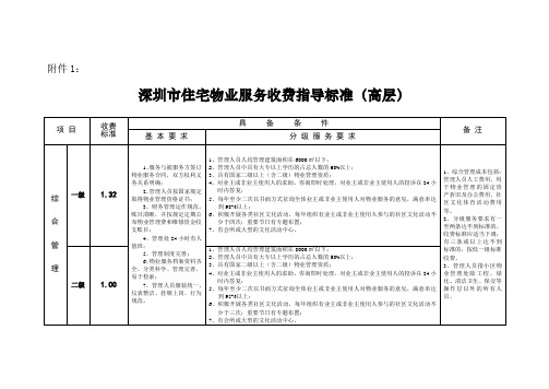 深圳市住宅物业服务收费指导标准