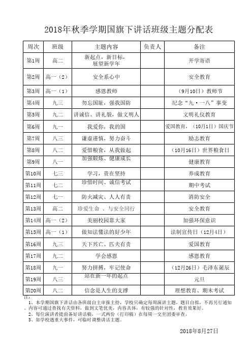 2018年秋季学期期国旗下的讲话主题