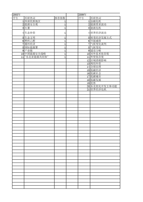 【国家社会科学基金】_能源危机_基金支持热词逐年推荐_【万方软件创新助手】_20140805