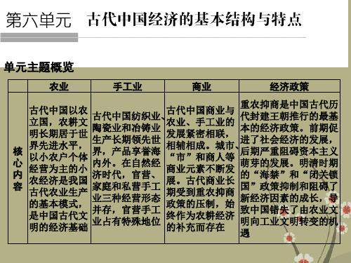 高考历史总复习 第22讲 发达的古代农业和手工业课件