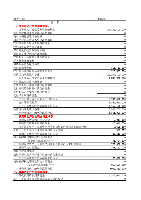 青岛啤酒2009年与2008年财务报表分析