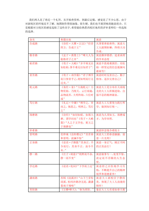 道路取名大全