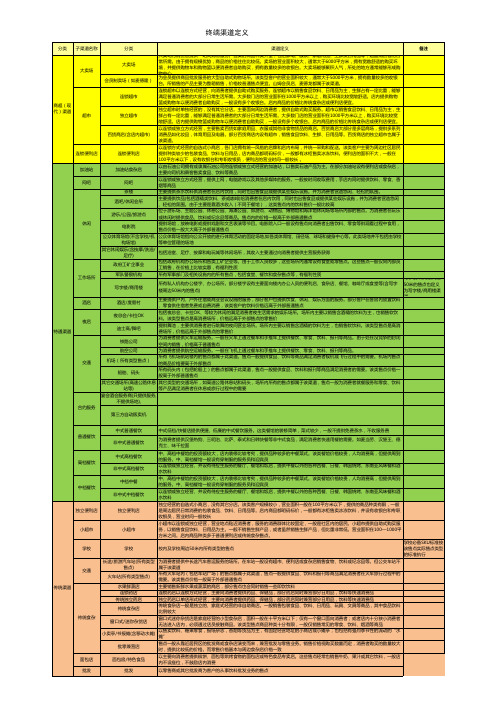 终端渠道分类及定义