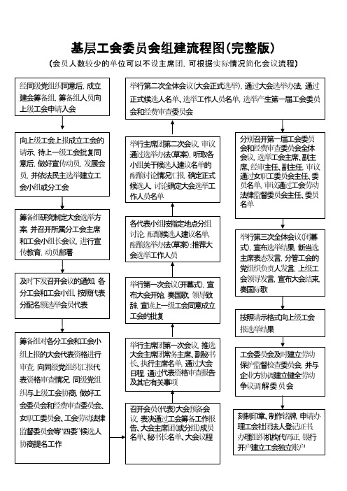 基层工会委员会组建流程图(完整版)