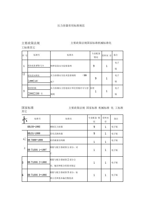 压力容器常用标准规范