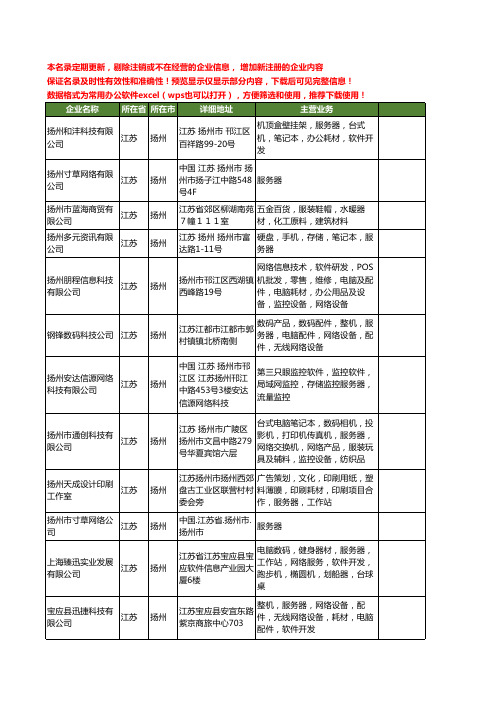 新版江苏省扬州服务器工商企业公司商家名录名单联系方式大全29家