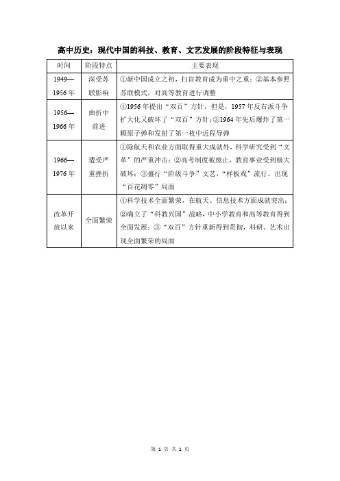 高中历史：现代中国的科技、教育、文艺发展的阶段特征与表现