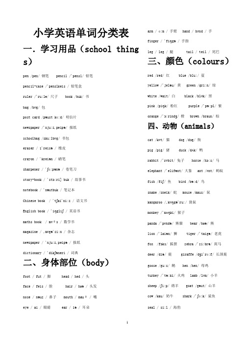 小学英语 所有单词分类表(含音标)