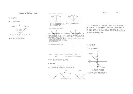 (完整版)八年级物理光路图知识总结与作图方法