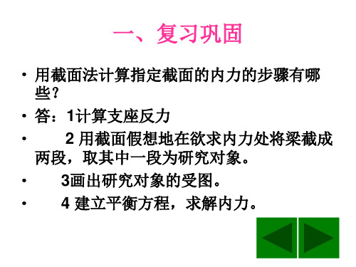 集中力作用下梁的弯矩图剪力图