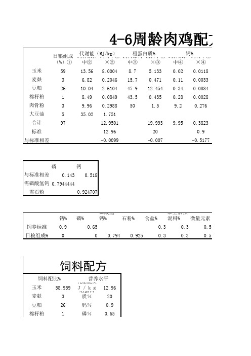 肉鸡4-6周龄标准饲料配方