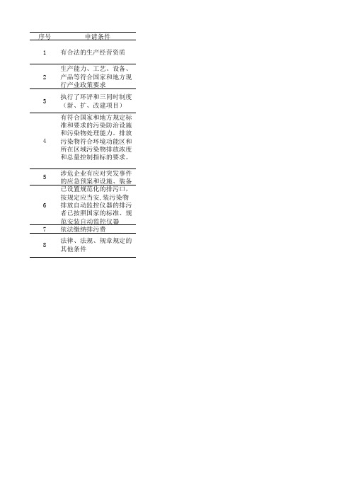 排污许可证申请条件及需提交的材料明细清单