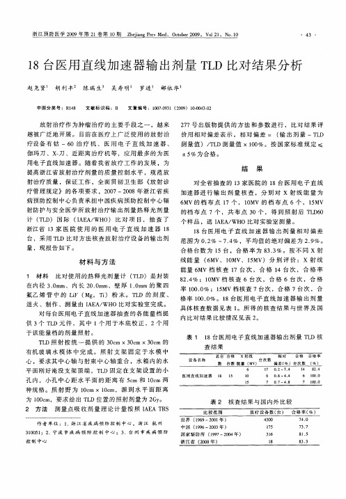 18台医用直线加速器输出剂量TLD比对结果分析