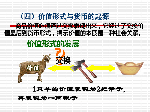 价值的形式和货币的起源