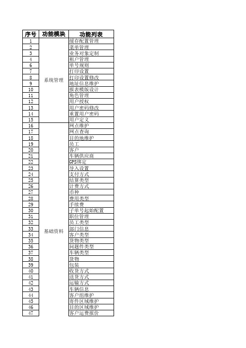 TMS功能清单