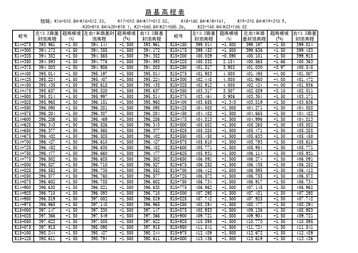 路基超高加宽表25间距