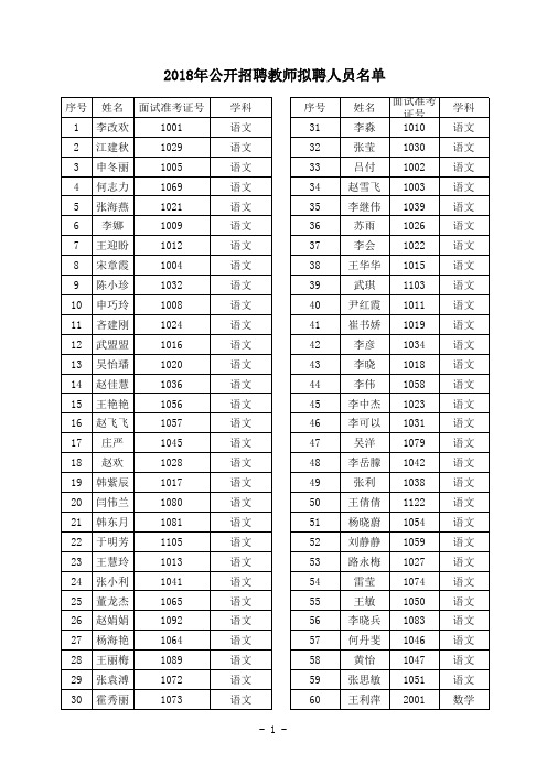 2018年磁县教师拟聘人员