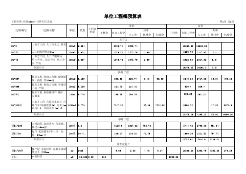 经典2088小区停车位改造-预算