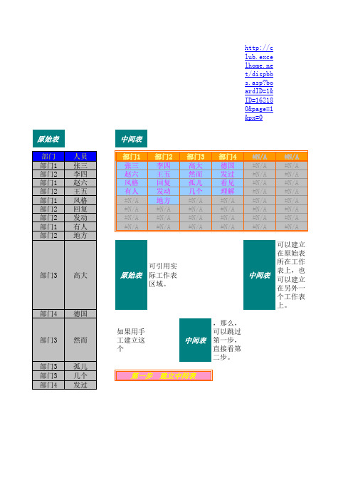 excel动态数据有效性