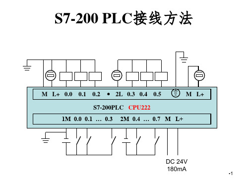 S7-200接线图20090514PPT课件