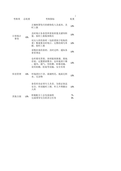 食堂统计绩效考核指标