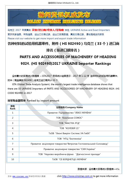 各种材料的试验用机器零件、附件(HS 902490)2017 乌克兰(33个)进