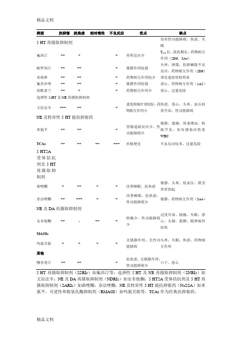 几种抗抑郁的药物比较讲解学习