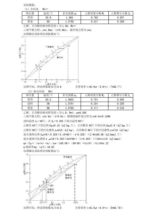 化工原理实验--精馏实验