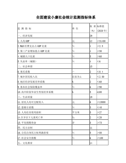 全面建设小康社会统计监测指标体系