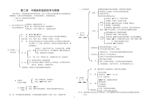 第二讲  中国各阶层的抗争与探索