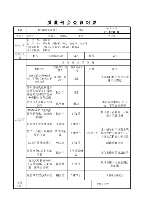 3月4周质量例会会议纪要