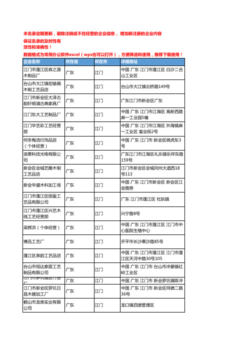 2020新版广东江门木制工艺品企业公司名录名单黄页联系方式大全73家