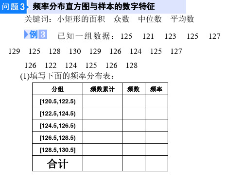 众数、中位数、平均数