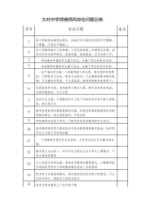 师德师风问题台账