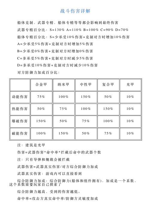 战斗伤害详解