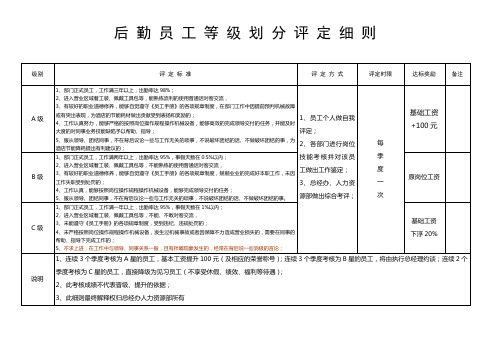 后 勤 员 工 等 级 划 分 评 定 细 则