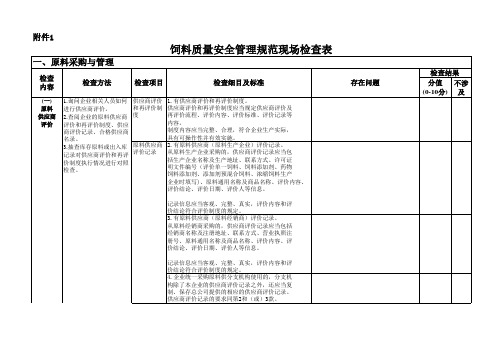 饲料质量安全管理规范现场检查表