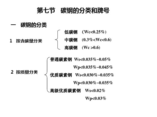 碳钢分类和牌号