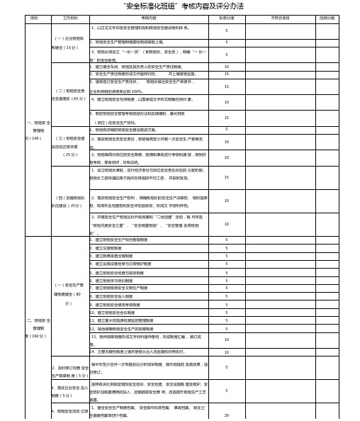 安全标准化班组考核内容及评分办法