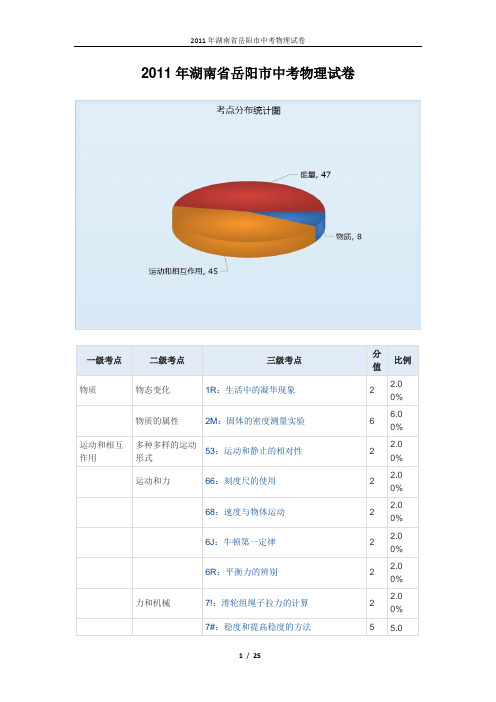 2011年湖南省岳阳市中考物理试卷